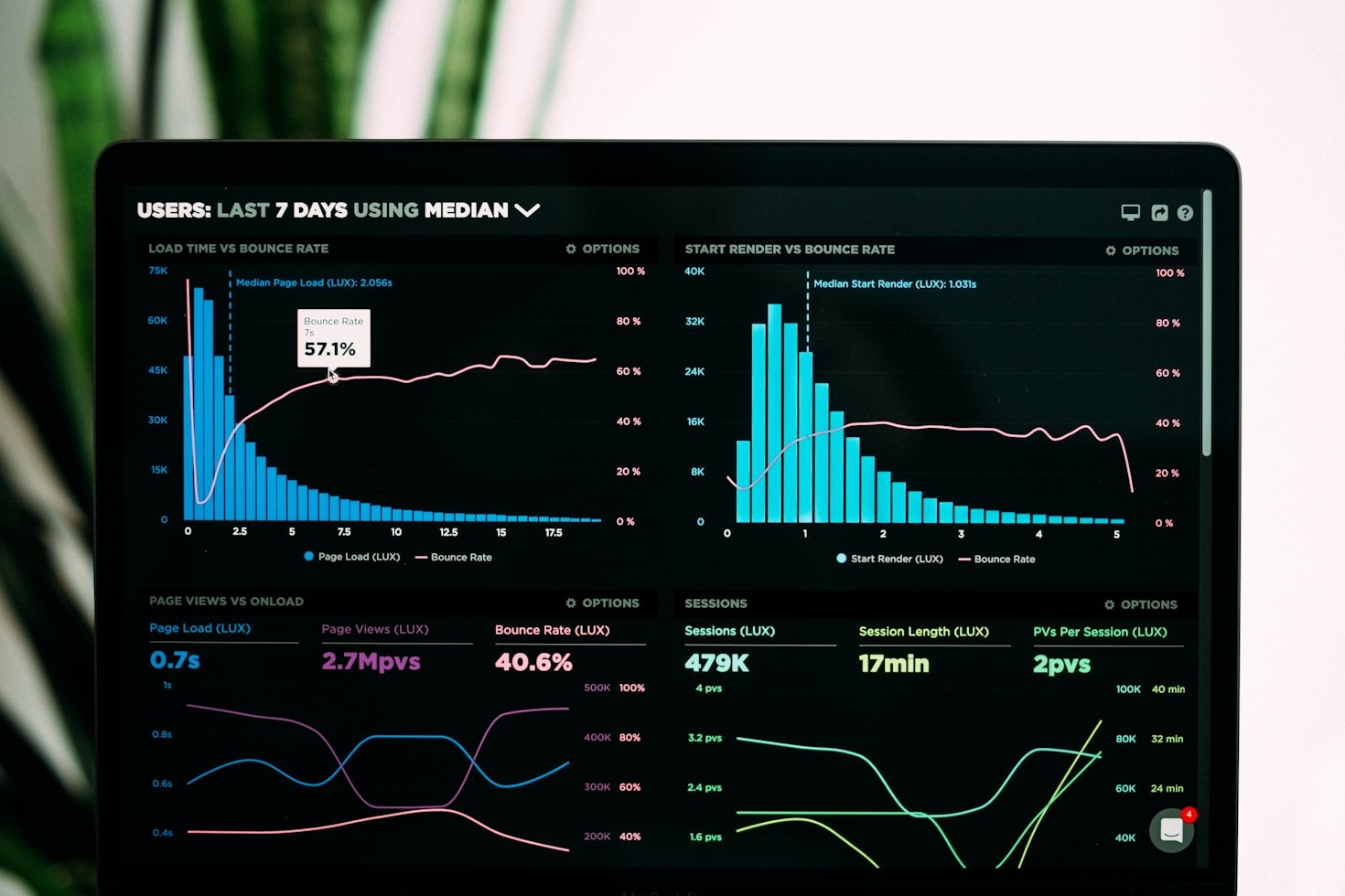 Leveraging AWS And OpenAI For Enterprise Growth